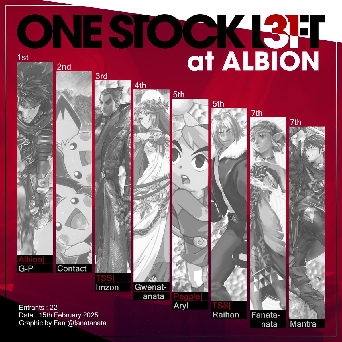 Albion Games tweet media