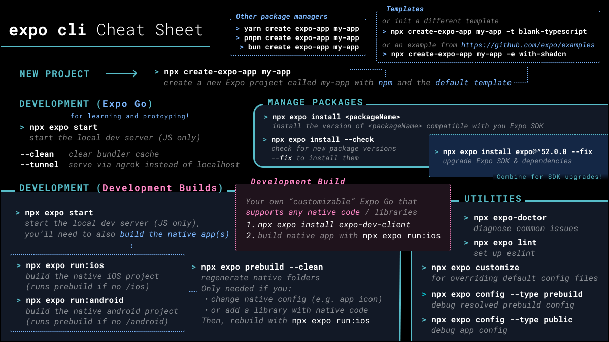 kadikraman's tweet image. I made an @expo cli cheat sheet!