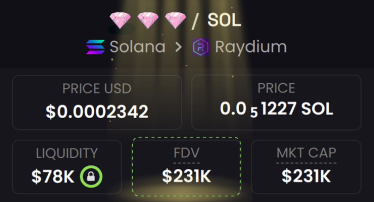 LuffyInSol's tweet photo. Spotted a gem that’s about to send

- Tiny market cap
- Perfect setup
- Next 100x potential

First 300 people who:

- Like &amp; RT this post
- Comment “gem” below

Get early access before I share it publicly https://t.co/MRNCCoXdHm
