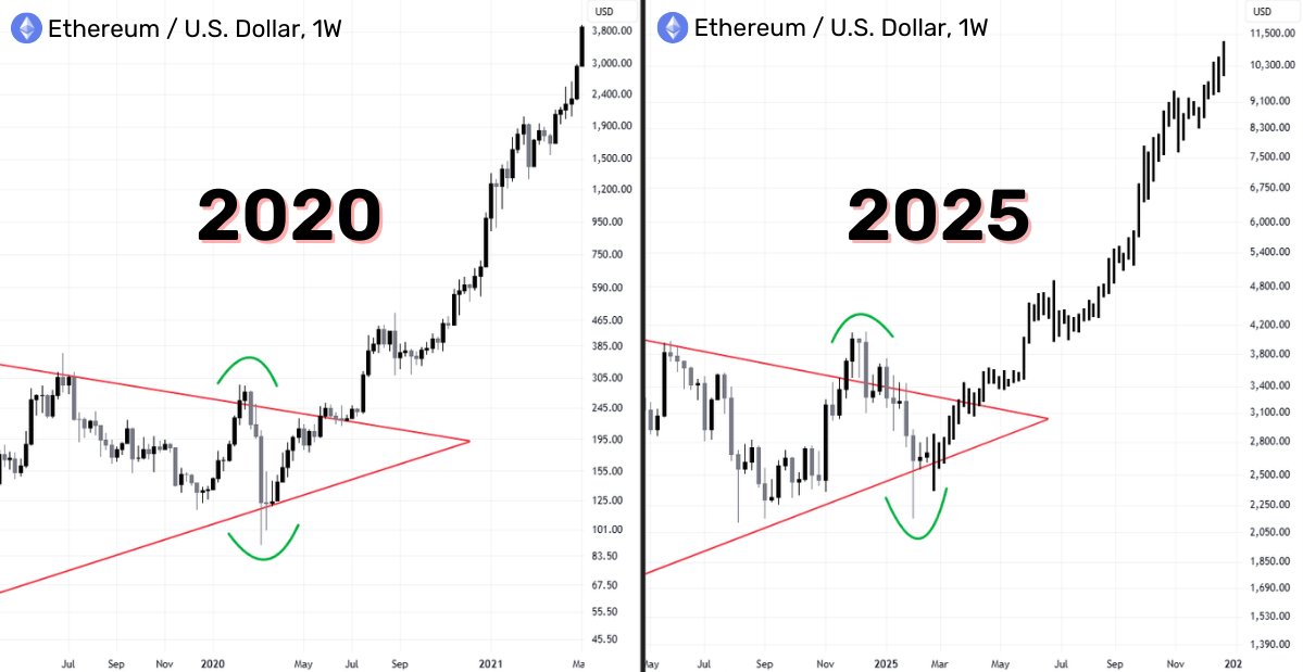 Alt Rally Begins Next Week 🔥

The next parabolic move is VERY close

Even $50 now = $2,000 by the cycle’s end

These 7 coins can make 10-150x this year 🧵👇