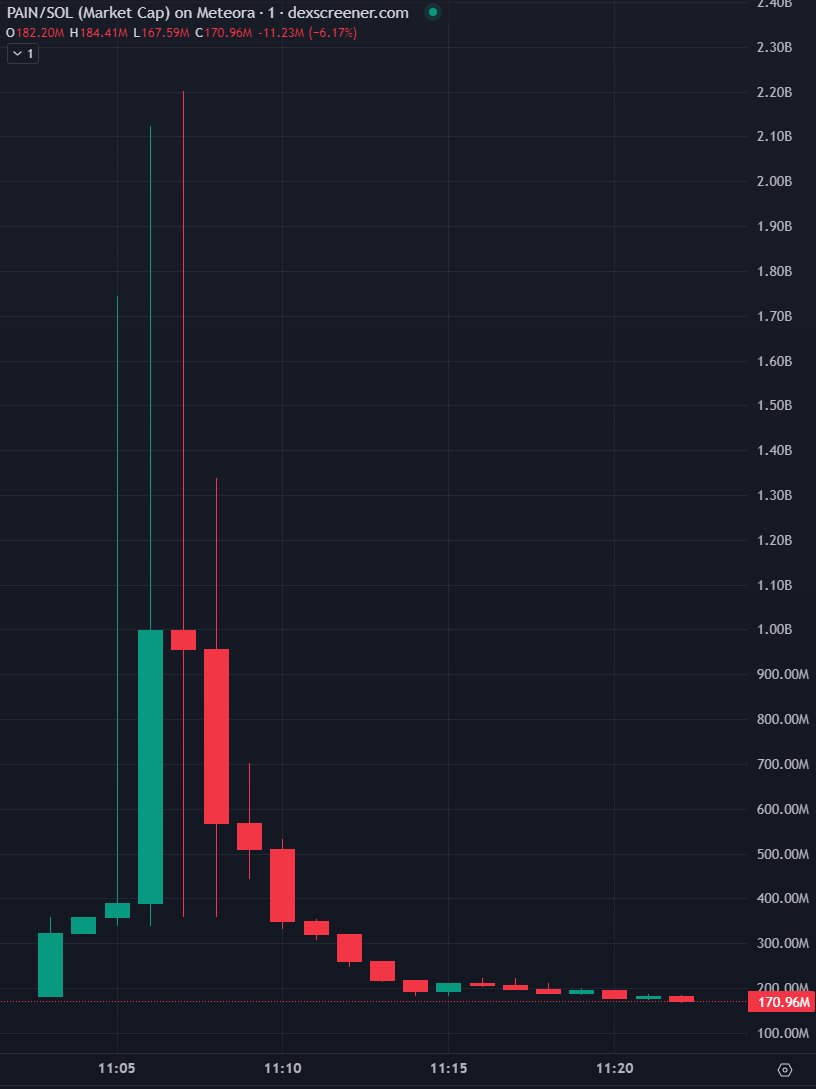 BlockNews tweet media