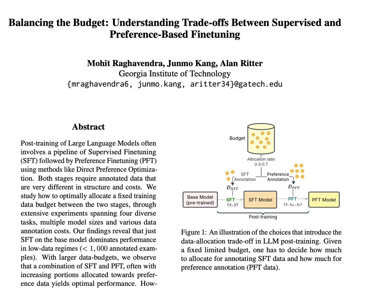 mohit_r9a's tweet image. 🚨Just out

Targeted data curation for SFT and RLHF is a significant cost factor 💰for improving LLM performance during post-training.

How should you allocate your data annotation budgets between SFT and Preference Data?

We ran 1000+ experiments to find out!

1/7