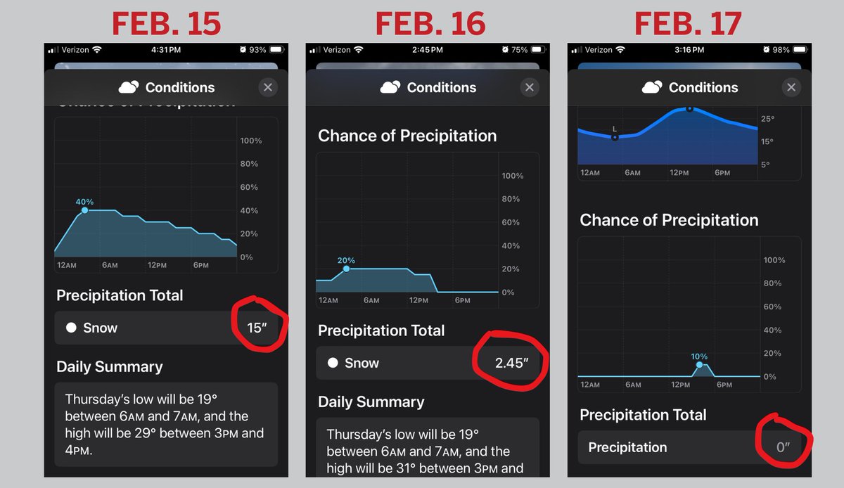 LensReality's tweet image. 🧐 No legitimate weather forecaster predicted 15 inches of snow in Central NJ from today's winter storm. But my mobile phone app did. Luckily, it caught up to reality after a couple of days. 😎 #nj #njwx #njsnow