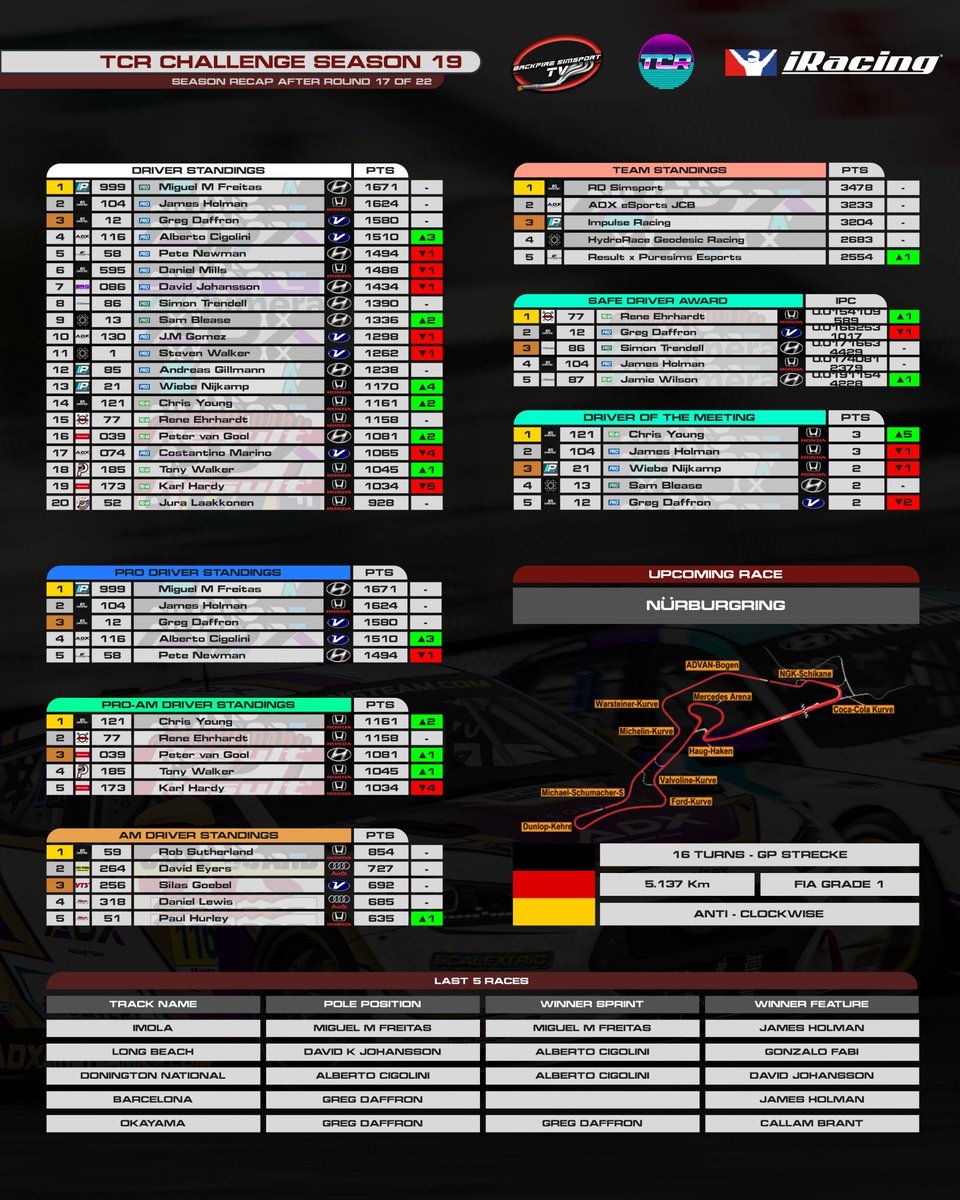 Backfire Simsport TV tweet media