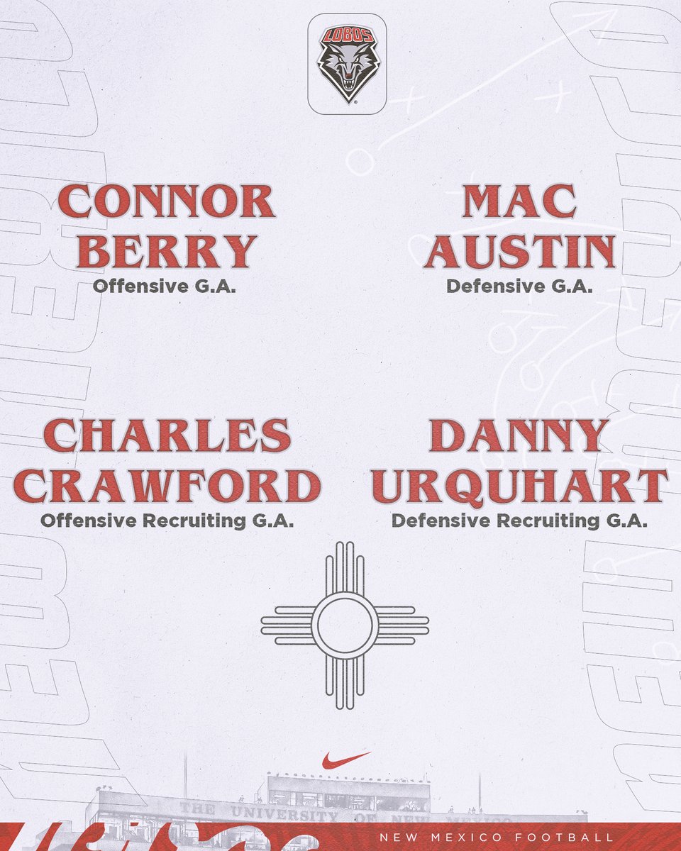 New Mexico Football (@unmlobofb) on Twitter photo 🚨STAFF UPDATES🚨
Let's welcome four GAs to UNM:
📷Connor Berry (<a href="/Coach_BerryFB/">Connor Berry</a> - Offense)
📷Mac Austin (<a href="/MacAustin_/">Mac Austin</a> - Defense)
📷Charles Crawford (<a href="/c_crawfordiii/">Charles Crawford III</a> - Offensive Recruiting)
📷Danny Urquhart (<a href="/DannyUrquhartFB/">Danny Urquhart</a> - Defensive Recruiting)
#GoLobos | 🐺🆙 🚨STAFF UPDATES🚨
Let's welcome four GAs to UNM:
📷Connor Berry (<a href="/Coach_BerryFB/">Connor Berry</a> - Offense)
📷Mac Austin (<a href="/MacAustin_/">Mac Austin</a> - Defense)
📷Charles Crawford (<a href="/c_crawfordiii/">Charles Crawford III</a> - Offensive Recruiting)
📷Danny Urquhart (<a href="/DannyUrquhartFB/">Danny Urquhart</a> - Defensive Recruiting)
#GoLobos | 🐺🆙