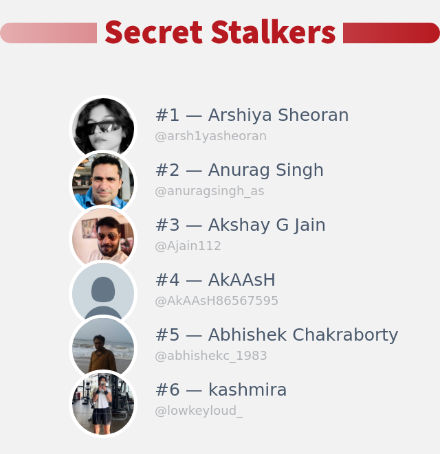 I just discovered who visited my Twitter profile!

⠀➡️ infinityweet.me/secret-stalker