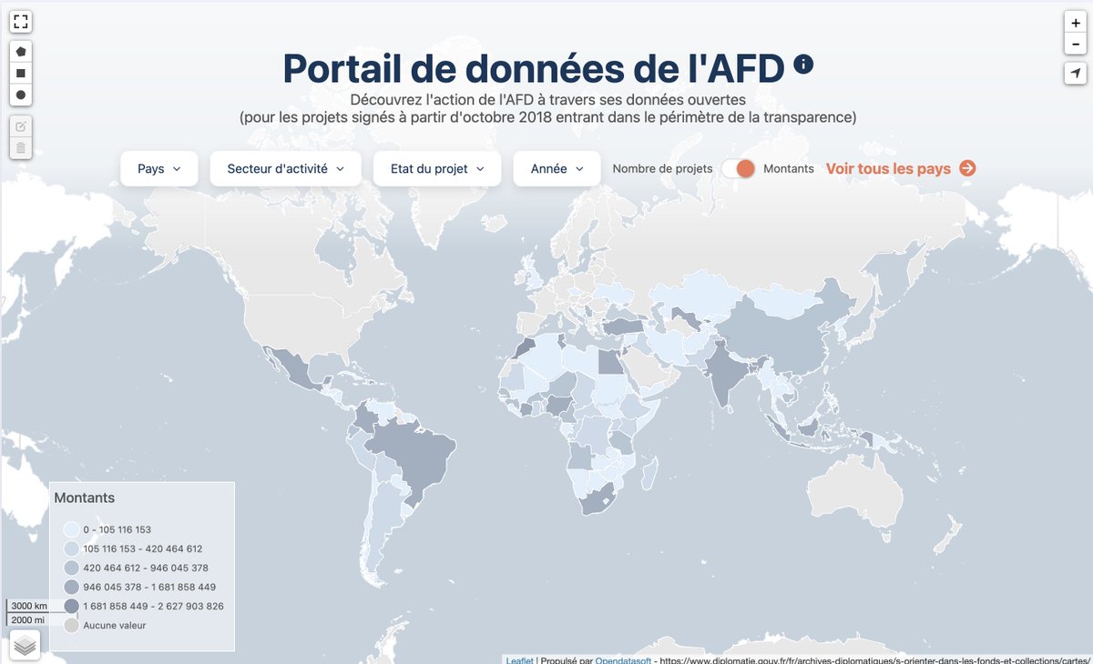 EmmaDarles's tweet photo. Comment est-il possible de mentir aux gens à ce point là ?!!!
J'ai téléchargé toutes les données de l'AFD disponibles en opendata.
Ce que dit @knafo_sarah est la triste réalité.
16 milliards partent en fumée vers des projets sous forme de subventions (et non de prêts) dans des projets à l'étranger et qui ne concernent pas les français.