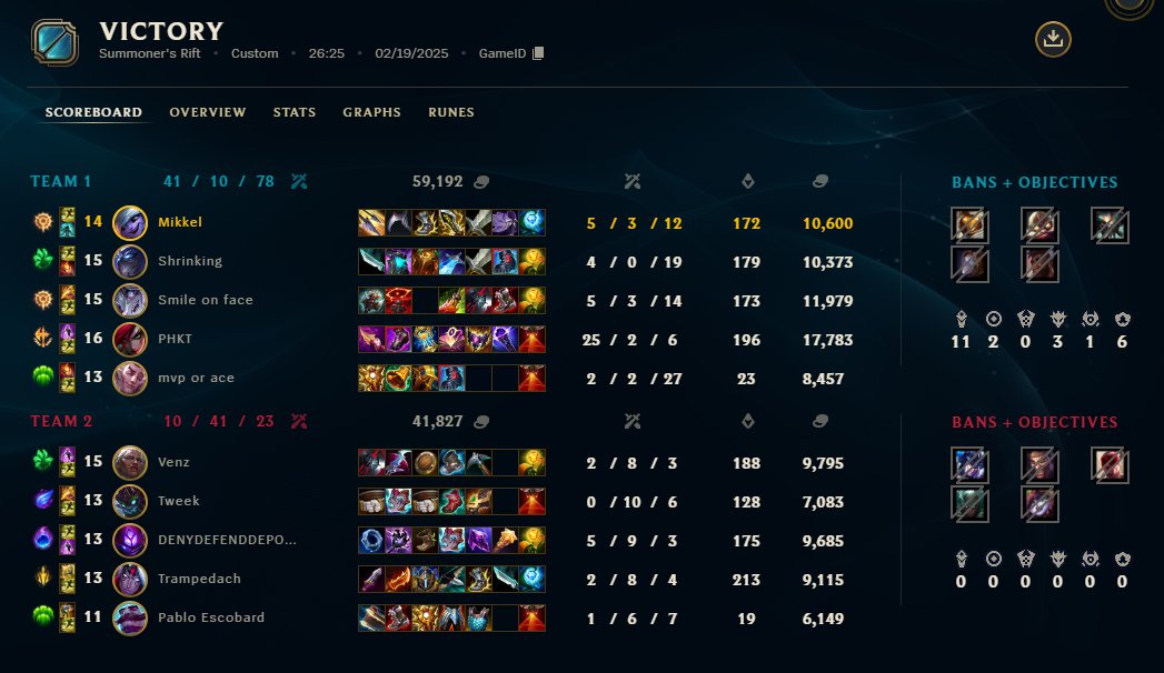 Garden Gaming (@gardengaminggg) on Twitter photo First picking Briar in comp?!?! Yes we did.
PSA: time to ban kata going forwards.
We took down <a href="/BK_Gaming1/">Rift Walkers</a> 2-0. GGWP
<a href="/esportdanmark/">Esport Danmark</a> <a href="/LoLDanmark/">LOL Danmark ligaen</a> <a href="/Leagues_GG/">Leagues.gg</a>
🌻🌹 First picking Briar in comp?!?! Yes we did.
PSA: time to ban kata going forwards.
We took down <a href="/BK_Gaming1/">Rift Walkers</a> 2-0. GGWP
<a href="/esportdanmark/">Esport Danmark</a> <a href="/LoLDanmark/">LOL Danmark ligaen</a> <a href="/Leagues_GG/">Leagues.gg</a>
🌻🌹