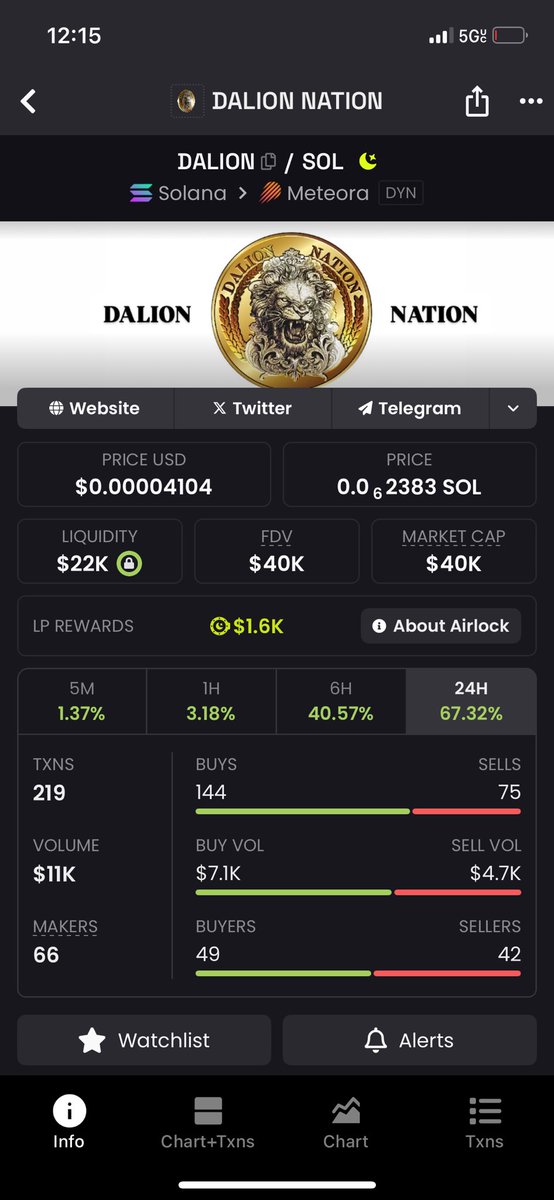 DalionNation's tweet photo. $DALION hits 40k mc for first time since bonding 3 days ago.

https://t.co/zkAWjcW7M9
Checkout the website

#MEMECoin #memecoins #dalion #dalionnation 

Follow us on all social medias
*Website Link in Bio* https://t.co/7KK1wzvbjH