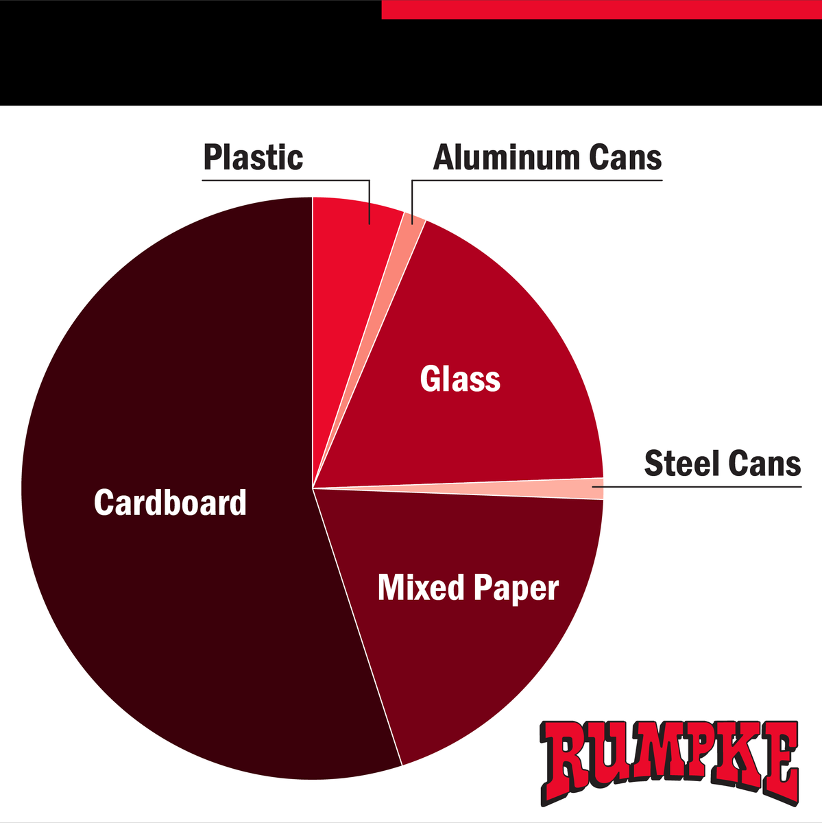 Rumpke Waste & Recycling tweet media