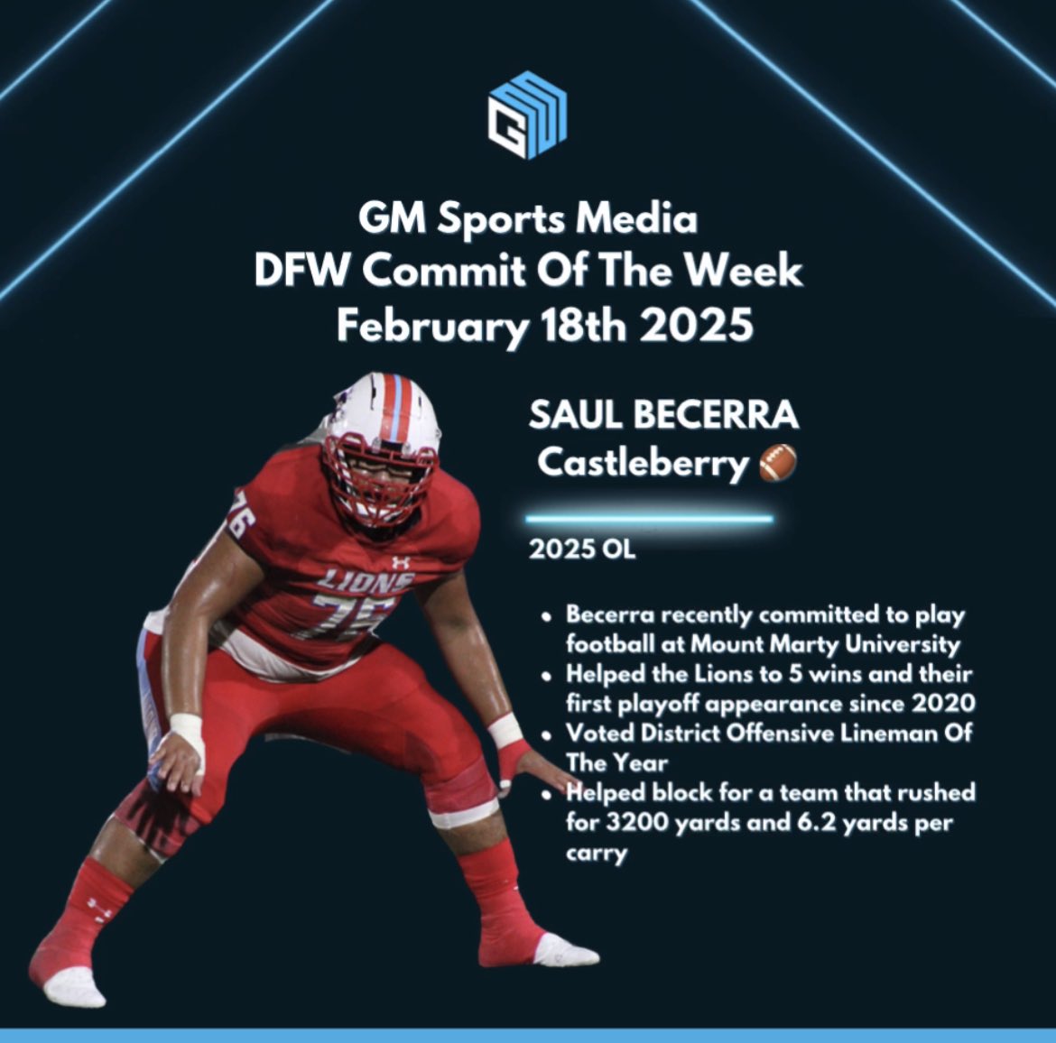 GM Sports Media (@gmsportsmedia1) on Twitter photo GM Sports Media DFW Commit Of The Week - February 18th 2025
SAUL BECERRA | CASTLEBERRY
⭐️Committed to play football at Mount Marty
⭐️Helped the Lions to 5 wins and a playoff appearance
⭐️District Offensive Lineman Of The Year
⭐️Helped block for a team that rushed for 3200 yards GM Sports Media DFW Commit Of The Week - February 18th 2025
SAUL BECERRA | CASTLEBERRY
⭐️Committed to play football at Mount Marty
⭐️Helped the Lions to 5 wins and a playoff appearance
⭐️District Offensive Lineman Of The Year
⭐️Helped block for a team that rushed for 3200 yards
