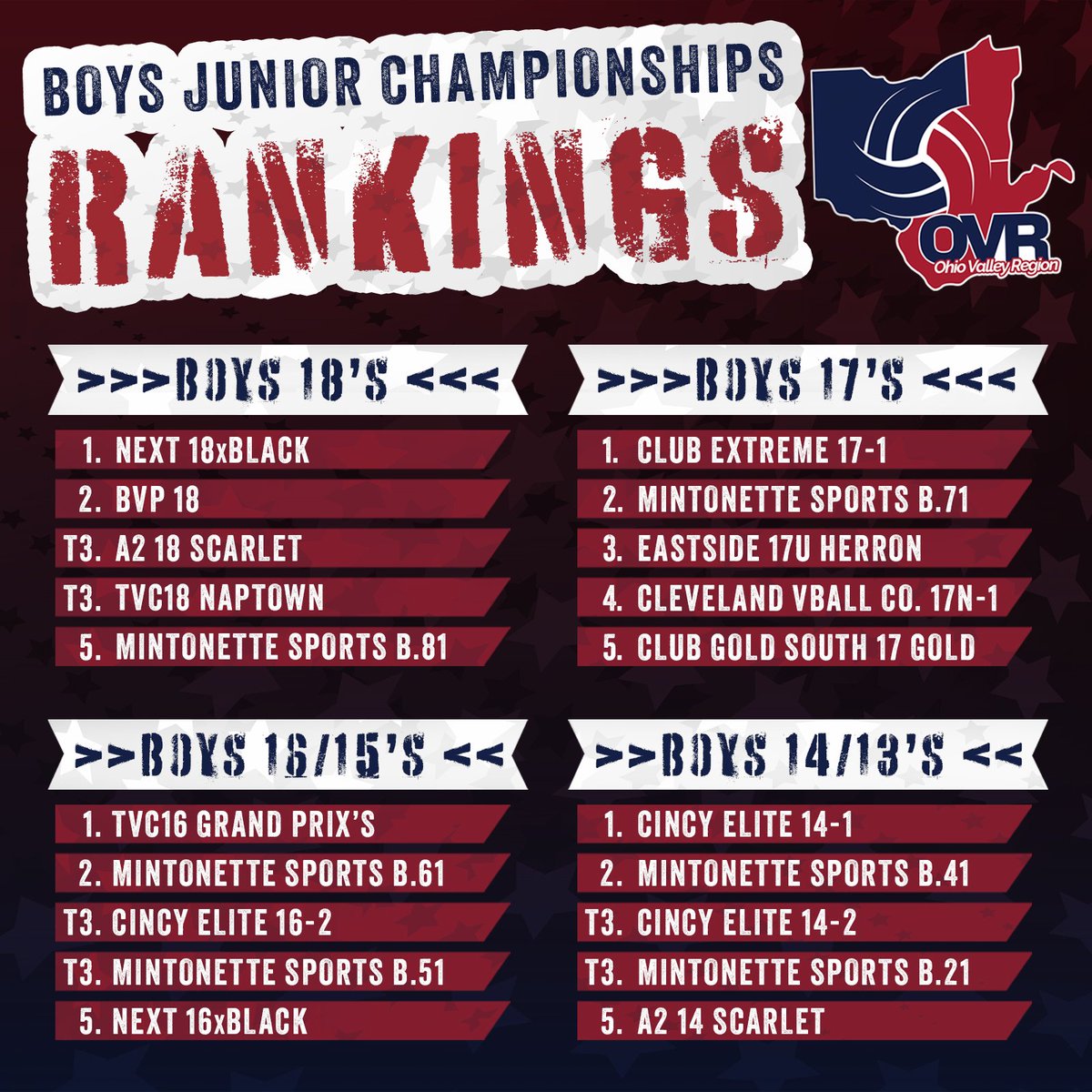 Ohio Valley Region tweet media