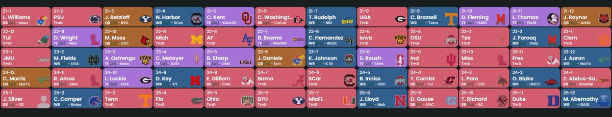 InsiderCff's tweet photo. Thank you to @SicEveryone2027 @CFF_Jared @Carpg926 @awoodsports @sjjackso2 @FFChrisB @natemiller36 @CFFguys @castellanos4hm @_RandUniversity and @devyjake for taking part in the 1st CFF Insiders Best Ball League of 2025. Feel free to peep the results and view our observations in the photos below.