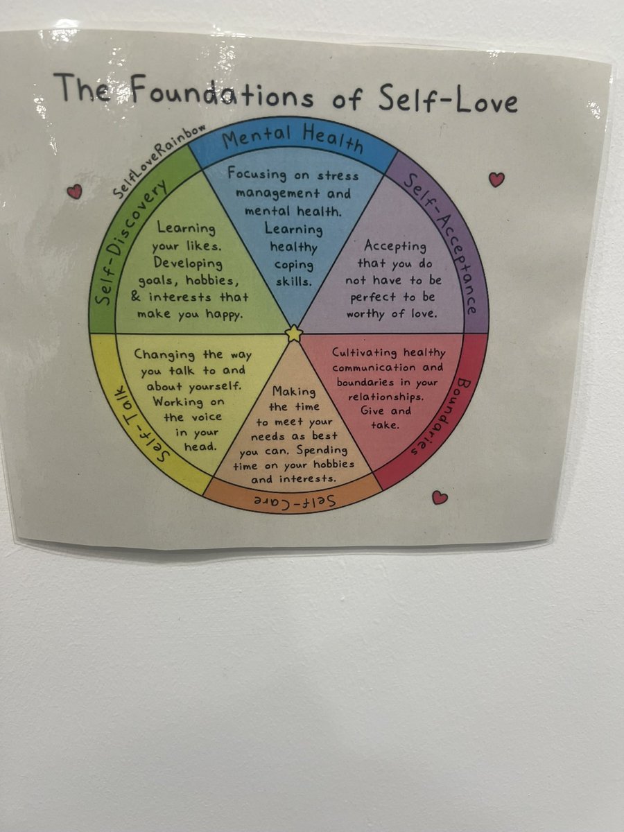 ❤️Last week's Valentine's creations: exploring the foundations of self-love and self-care and discovering and sharing ideas on ways we can achieve this. 🌸💖