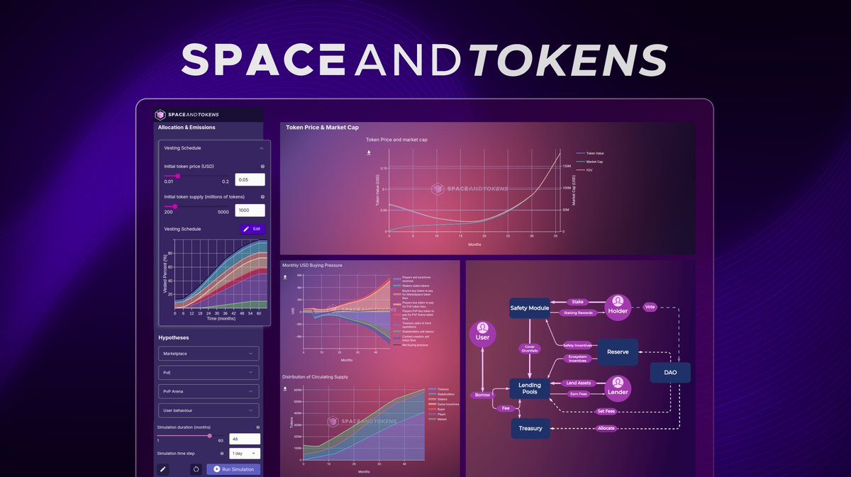 spaceandtime's tweet photo. Data-driven crypto apps need data-driven tokenomics. 

→ Space and Tokens is the premier tool for tokenomics design and simulation. 

Whether you're testing token mechanics, simulating market conditions, or designing your economy from the ground up, Space and Tokens can help you deploy a robust, resilient token economy so you can focus on what's most important: shipping your product and developing your community.

→ Design your token economy
→ Forecast token performance
→ Anticipate future risks
→ Build analytics around your token

Powered by SXT: the blockchain for ZK-proven data.

Get started: https://t.co/7XJd8gHKjQ