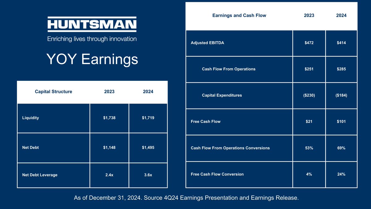 Yesterday, we announced our fourth quarter 2024 Earnings. To hear the webcast or read the report, visit:  ow.ly/POlw50V33ba