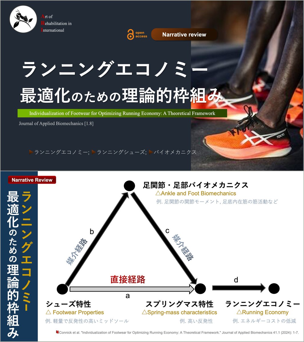 Legacy of Ari💡 “ランニングエコノミー 最適化のための理論的枠組み