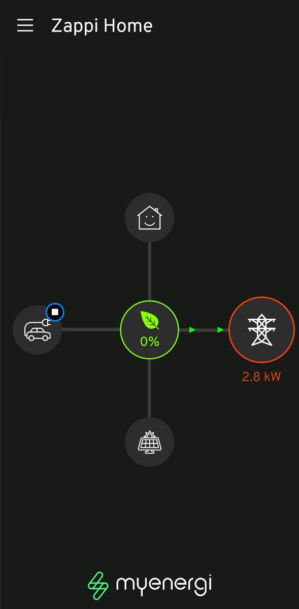 sebbiechu's tweet photo. @myenergiuk I spoke to a rep this morning for support to setup harvi. But I think he made me change some settings on the zappi which messed up the direction of the flow of energy?

It's currently 8pm with no solar but we're exporting. We don't have batteries. Any advice? https://t.co/TX2GxTg4YQ