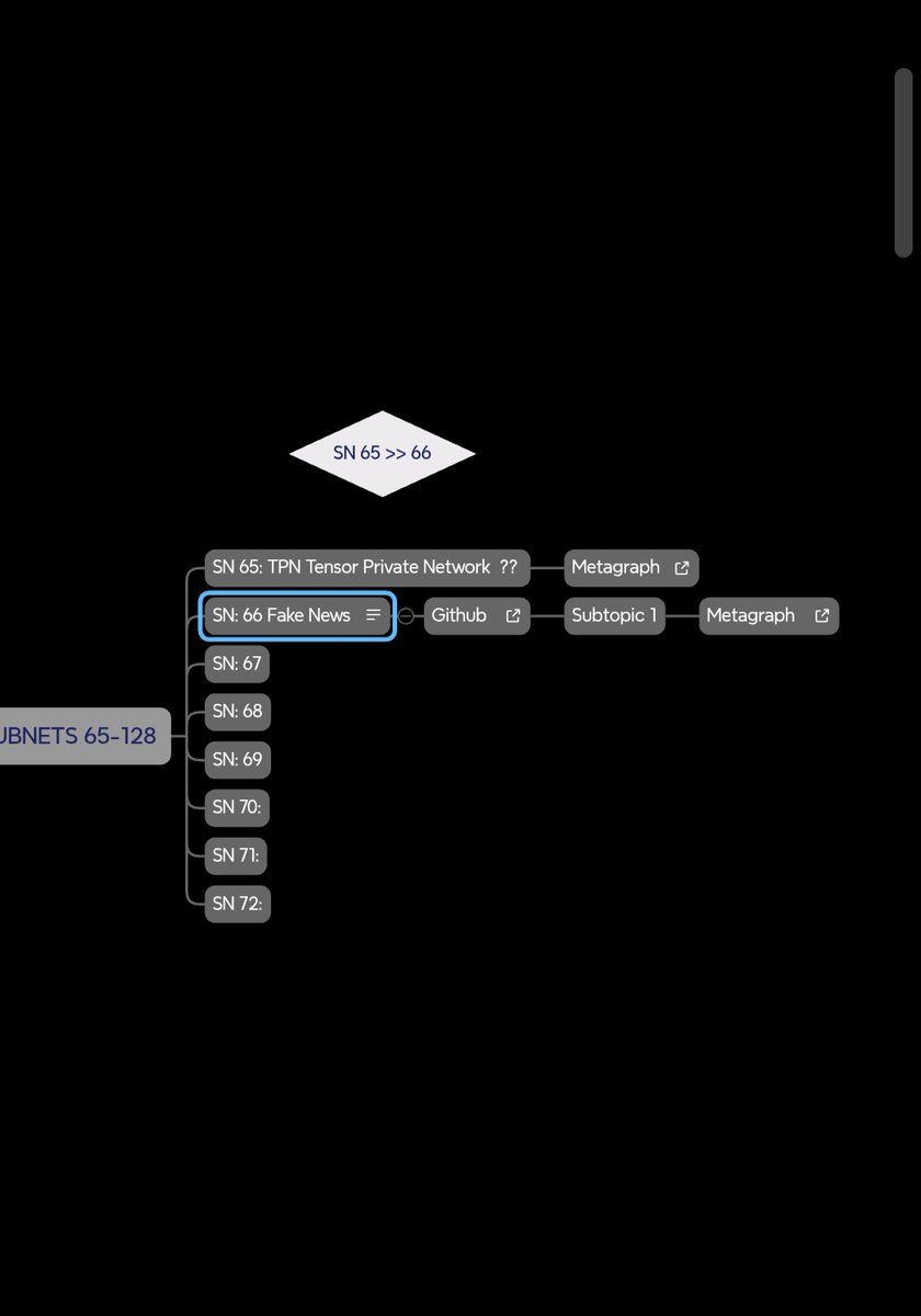 CryptoZPunisher's tweet photo. #Bittensor >> $TAO >> dTAO 

Welcome SN 66: Fake News 

Find the links to this sub-network on Magellan, the mind map of the Bittensor network.

FakeNews is a decentralized AI subnet on the Bittensor platform, dedicated to combating misinformation by providing real-time fake news detection and advanced fact-checking capabilities. This subnet aims to deliver the highest possible accuracy, surpassing traditional solutions—even for rapid, real-time verifications. Our vision is to create the world’s most trusted source for news and fact verification, ensuring every user can rely on timely and accurate insights with help and power of decentralized AI community.

https://t.co/vcgVBP1dgv