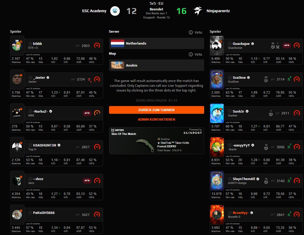 NinjaParentz (@ninjaparentz) on Twitter photo Die Jungs gewinnen das heutige <a href="/ESEA/">ESEA League</a> Main Match🥳
<a href="/ESCGaming/">ESC Gaming</a> gg wp!
Stehen somit 7:5 😍
#NinjaParentz Die Jungs gewinnen das heutige <a href="/ESEA/">ESEA League</a> Main Match🥳
<a href="/ESCGaming/">ESC Gaming</a> gg wp!
Stehen somit 7:5 😍
#NinjaParentz