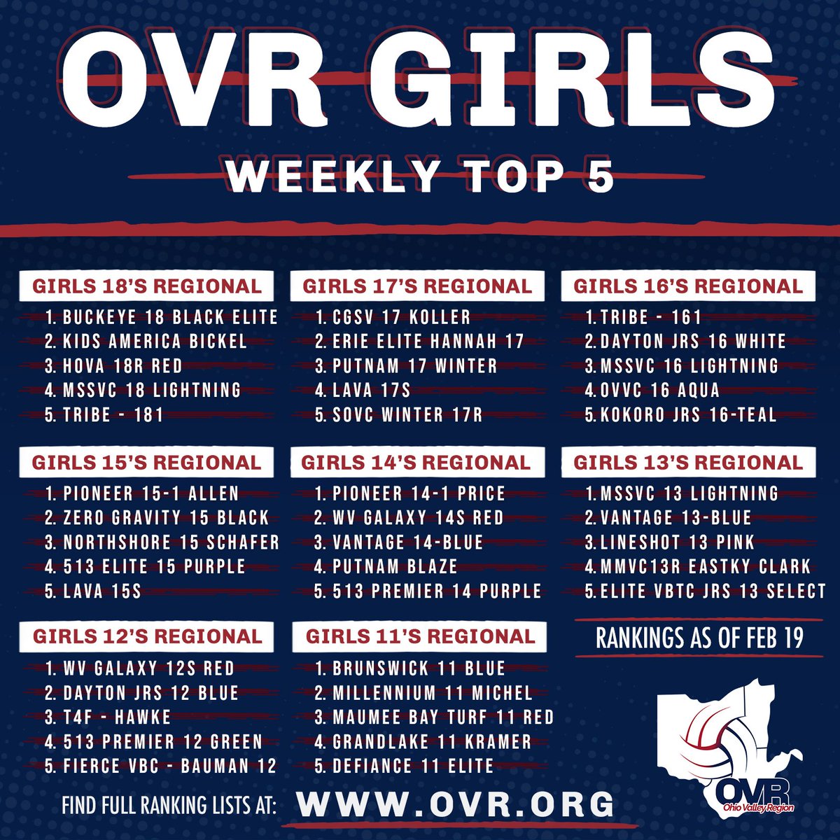 Ohio Valley Region tweet media