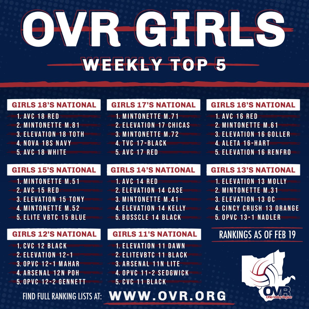 Ohio Valley Region tweet media