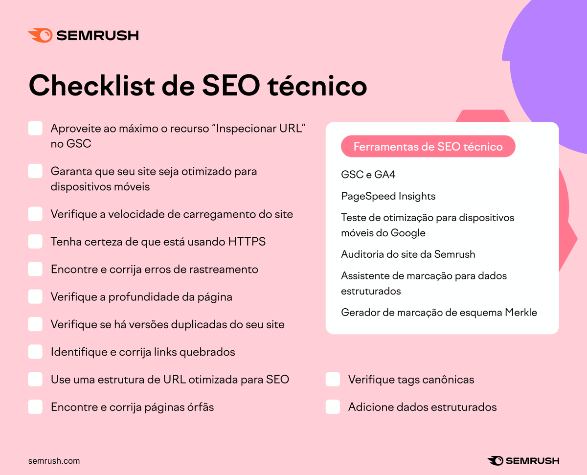 O SEO técnico ajuda a criar uma boa base e garantir que seu site pode ser rastreado e indexado. 

Se não tiver certeza de quais são as práticas mais comuns, confira esta lista: social.semrush.com/3QnvGPG.