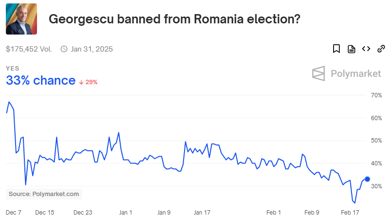 FUTURISTA_INT's tweet photo. I'm not saying this is free money, but the general public is, I believe, largely underestimating the malice of the EU and Romanian Deep State 🇷🇴 https://t.co/aD2eLHgG8Z