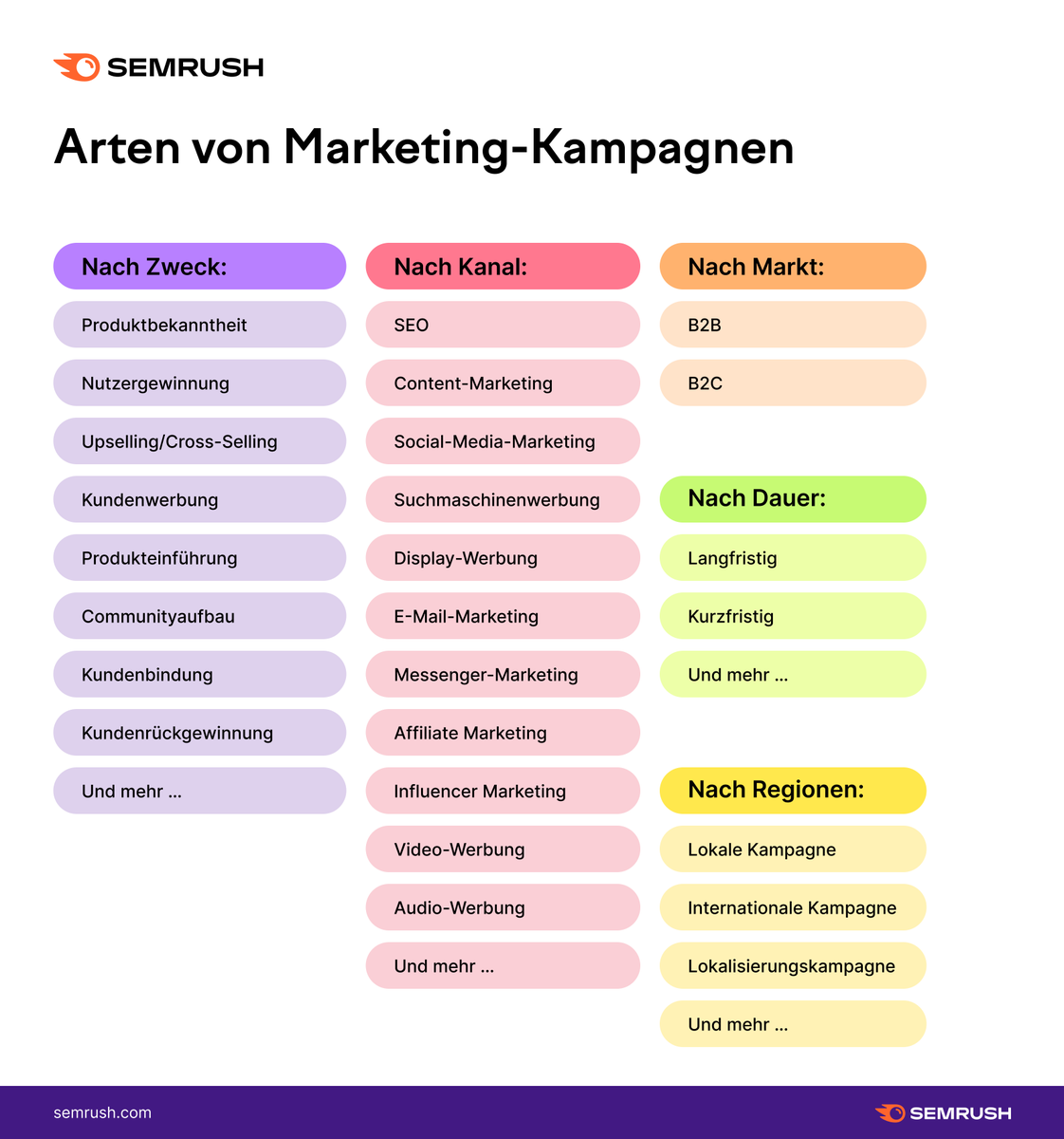 Semrush Deutschland (DACH) tweet media