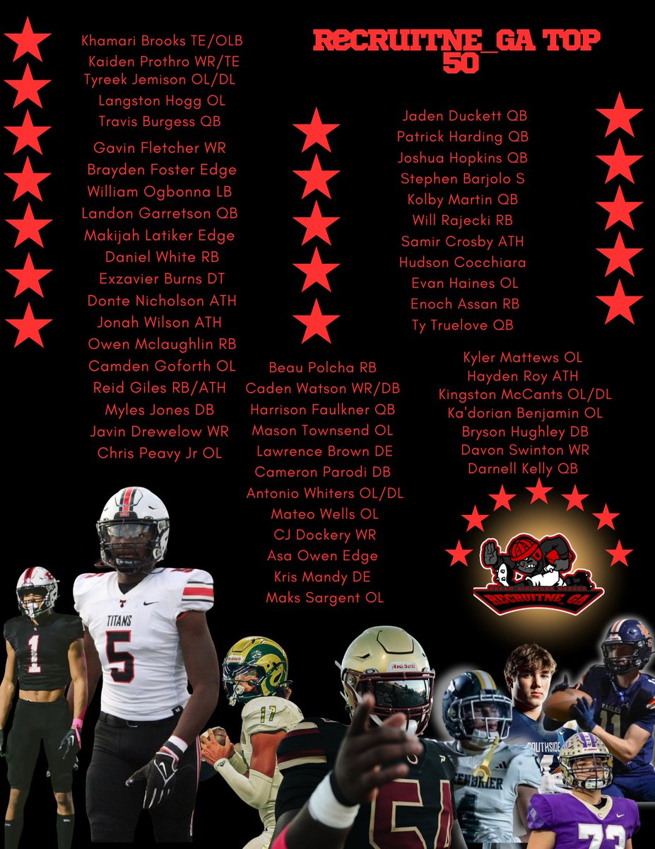 Coach Daniels (@coachdaniels06) on Twitter photo The list dropped earlier 👀👀👀
<a href="/RecruitNE_GA/">RecruitNE_GA</a> TOP 5️⃣0️⃣
<a href="/Brooks4K/">Khamari Brooks</a> <a href="/ProthroKaiden/">Kaiden Prothro</a> <a href="/TyreekJemisonFb/">TyreekJemison🏈</a> <a href="/HoggLangston/">Langston Hogg</a> <a href="/TravisBurgess_/">Travis Burgess</a> <a href="/GFletch25/">Gavin Fletcher</a> <a href="/imbraydenfoster/">Brayden Foster 6’3 225 Edge ✞</a> <a href="/will_ogbonna11/">William Ogbonna 6’2 225 (3 D1 Offers)⭐️</a> <a href="/LandonGarretson/">Landon Garretson 2026 QB</a> <a href="/antwhiters55/">Antonio Whiters</a>
<a href="/2god_daniel/">Daniel White (Class of 2026)</a> <a href="/ExnDowork/">Exzavier burns</a> <a href="/DonteNicholson_/">Donte Nicholson</a> <a href="/TCreatedplayer/">Darnell Kelly “The Created Player” C/O 26</a>
<a href="/JonahWilson101/">Jonah Wilson</a> The list dropped earlier 👀👀👀
<a href="/RecruitNE_GA/">RecruitNE_GA</a> TOP 5️⃣0️⃣
<a href="/Brooks4K/">Khamari Brooks</a> <a href="/ProthroKaiden/">Kaiden Prothro</a> <a href="/TyreekJemisonFb/">TyreekJemison🏈</a> <a href="/HoggLangston/">Langston Hogg</a> <a href="/TravisBurgess_/">Travis Burgess</a> <a href="/GFletch25/">Gavin Fletcher</a> <a href="/imbraydenfoster/">Brayden Foster 6’3 225 Edge ✞</a> <a href="/will_ogbonna11/">William Ogbonna 6’2 225 (3 D1 Offers)⭐️</a> <a href="/LandonGarretson/">Landon Garretson 2026 QB</a> <a href="/antwhiters55/">Antonio Whiters</a>
<a href="/2god_daniel/">Daniel White (Class of 2026)</a> <a href="/ExnDowork/">Exzavier burns</a> <a href="/DonteNicholson_/">Donte Nicholson</a> <a href="/TCreatedplayer/">Darnell Kelly “The Created Player” C/O 26</a>
<a href="/JonahWilson101/">Jonah Wilson</a>