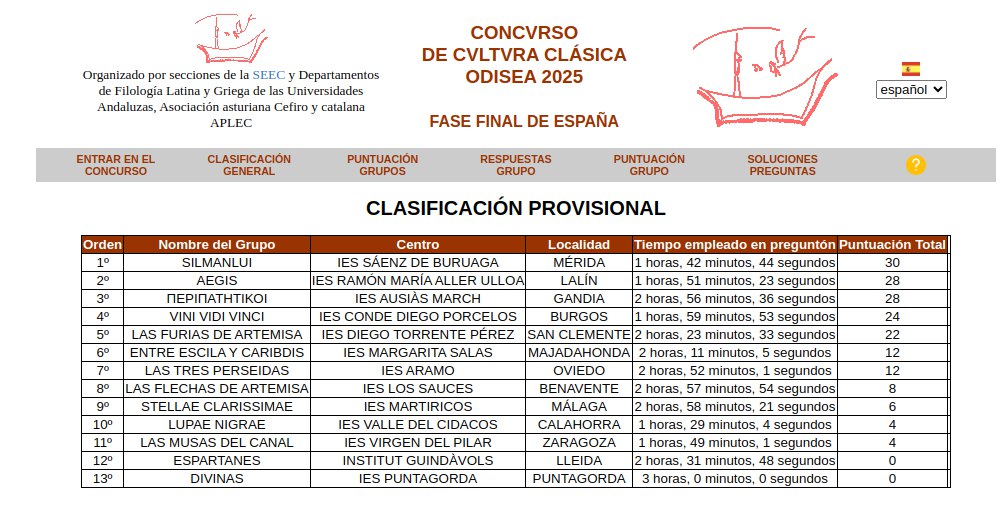 Discipulī sodālis Abel Morcillo vicērunt. Mactē virtūte!