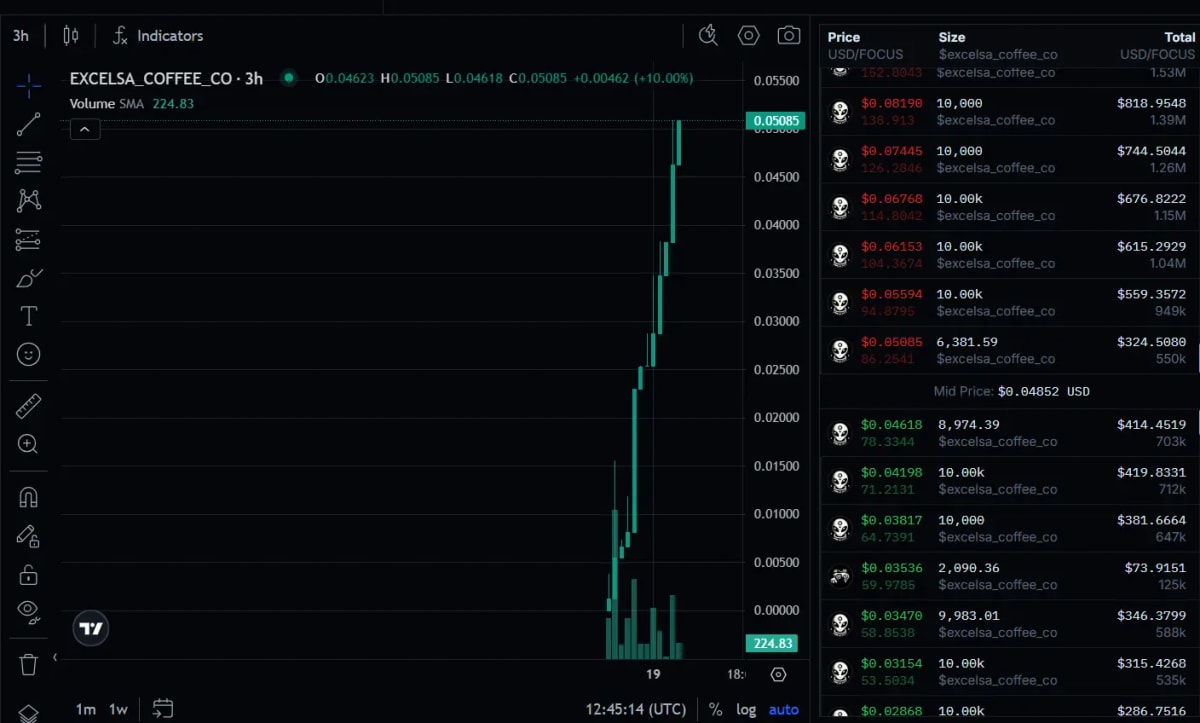 Invest $450 and almost madee $10000 in last 2 days there is no single dump

Need meme no this is Utility coins
At <a href="/FocusDotXYZ/">Focus (focus.xyz)</a> 

#crypro #meme #solna #bitcoin