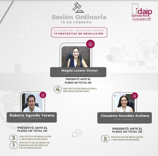 IDAIP QROO (@idaipqroo) on Twitter photo El IDAIPQROO, en Sesión Ordinaria de Pleno, encabezada por la Comisionada Presidenta <a href="/maklozano/">Magda Lozano Ocman</a>, el Comisionado <a href="/AgundisYerena/">Roberto Agundis Yerena</a> y la Comisionada <a href="/Lic_Claudette13/">Claudette Gonzalez</a>, resolvió 13 Proyectos de Resolución. El IDAIPQROO, en Sesión Ordinaria de Pleno, encabezada por la Comisionada Presidenta <a href="/maklozano/">Magda Lozano Ocman</a>, el Comisionado <a href="/AgundisYerena/">Roberto Agundis Yerena</a> y la Comisionada <a href="/Lic_Claudette13/">Claudette Gonzalez</a>, resolvió 13 Proyectos de Resolución.
