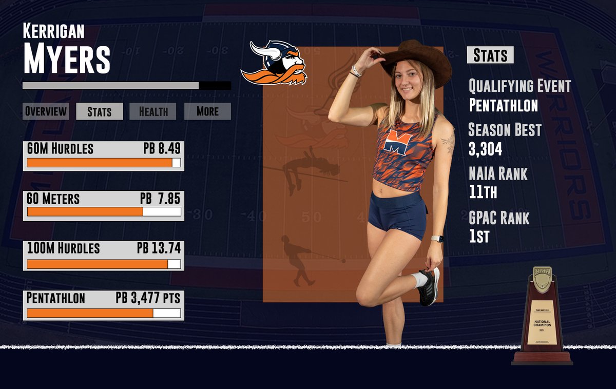 Midland TF/XC (@midland_tfxc) on Twitter photo 