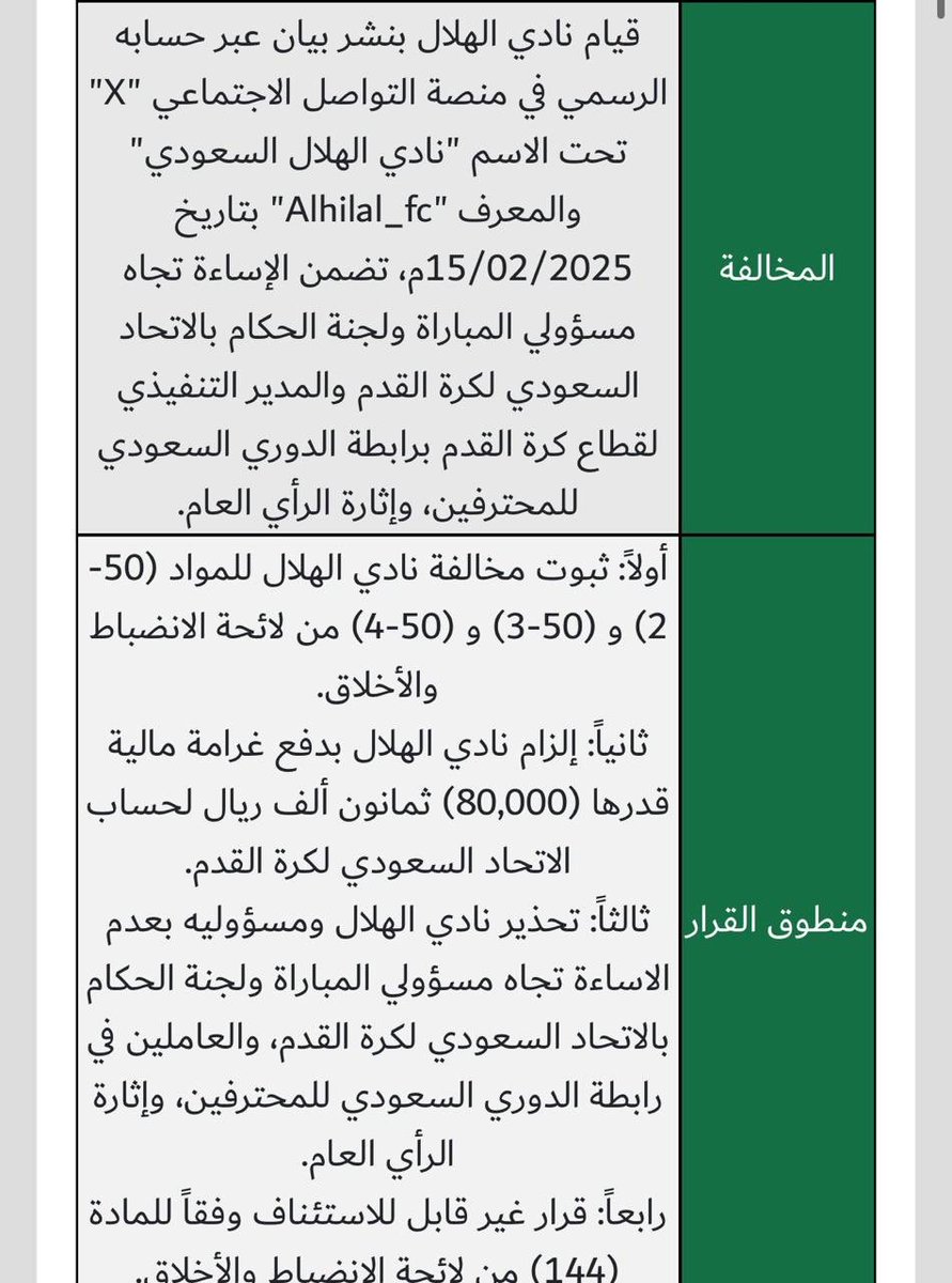 fahdalruqi's tweet photo. سؤال للتاريخ : 

هل تم معاقبة ثلاثي البيانات ضد ممثل كرة الوطن في الموسم الماضي ؟ 

إنه اللوبي الأزرق ياسادة https://t.co/69ME0iH0qI