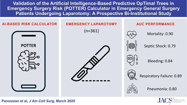 acsJACS's tweet photo. POTTER calculator accurately predicts postoperative outcomes in emergency general surgery patients undergoing laparotomy.

📖:https://t.co/jTjOM0oILt https://t.co/GFMGSZx4Il