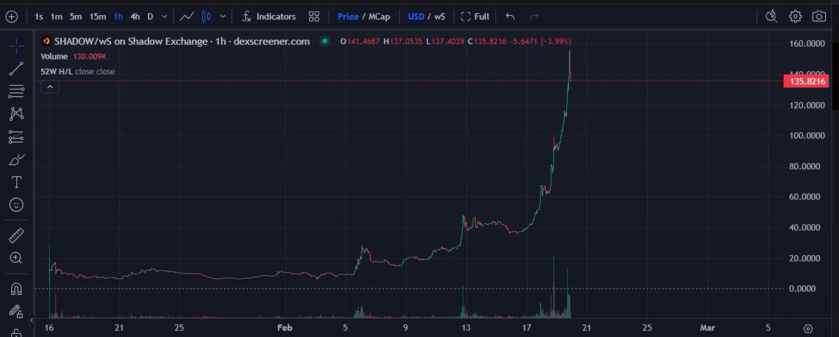 🦕 British Vuhuhol 🦖 tweet media