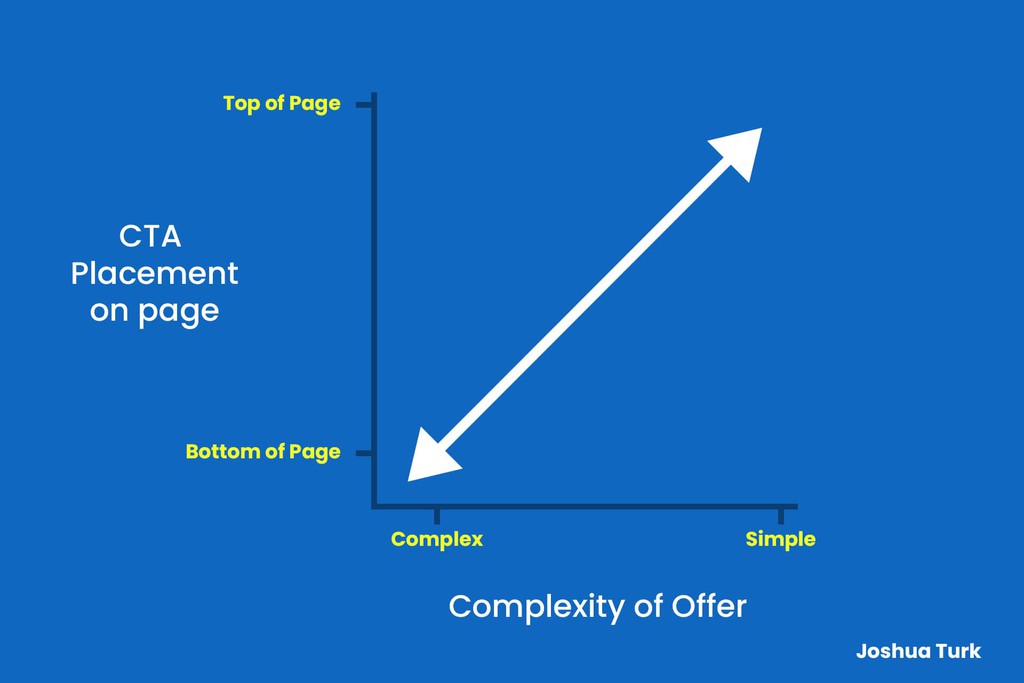 Inkbotdesign's tweet image. Of course, we couldn’t cover all eCommerce website design mistakes to avoid here; there are too many of them.
Read the full article: 10 eCommerce Website Design Mistakes You Should Avoid
▸ lttr.ai/Abk2H
#InkbotDesignBlog #WebDesign