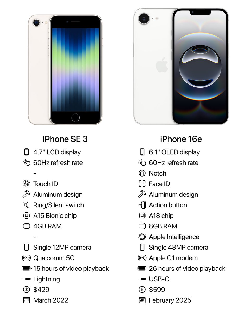 iPhone SE 3 vs iPhone 16e