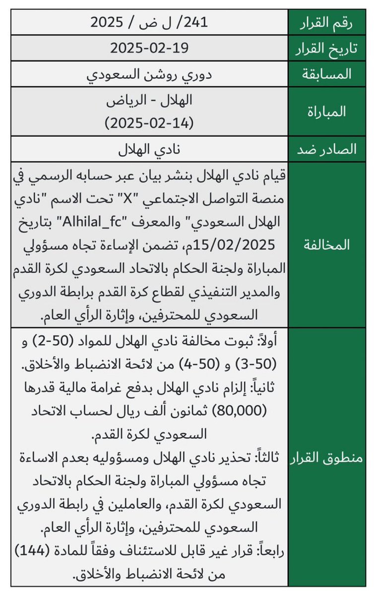 أبو راكان (@w1rrr3) on Twitter photo للتاريخ ..
إساءة من #النصر الغرامة مليون ريال
إساءة من #الهلال الغرامة ٨٠ الف ريال
متى سيعامل الهلال ككل الأندية ؟
هل المرجعية خائفة كما أشار رئيسهم؟
متى سننعم في دورينا بعدالة المنافسة؟
ألم يحن الوقت لاستقالتك <a href="/Yalmisehal/">ياسر المسحل</a>
#لجنة_الانضباط_والأخلاق للتاريخ ..
إساءة من #النصر الغرامة مليون ريال
إساءة من #الهلال الغرامة ٨٠ الف ريال
متى سيعامل الهلال ككل الأندية ؟
هل المرجعية خائفة كما أشار رئيسهم؟
متى سننعم في دورينا بعدالة المنافسة؟
ألم يحن الوقت لاستقالتك <a href="/Yalmisehal/">ياسر المسحل</a>
#لجنة_الانضباط_والأخلاق