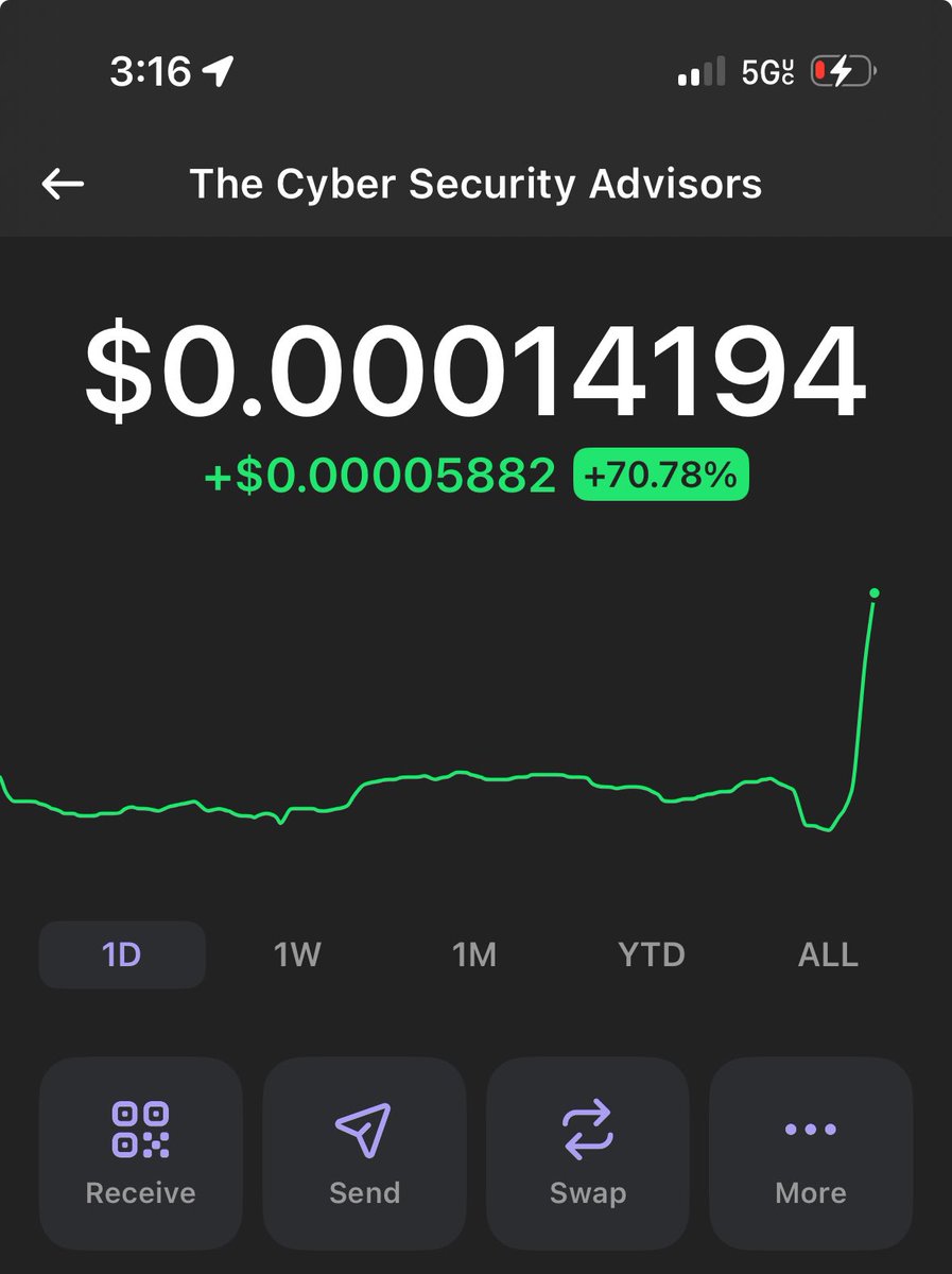 mazzithejoat's tweet image. When I checked @TSCA_Crypto this what I saw are you in on this ?