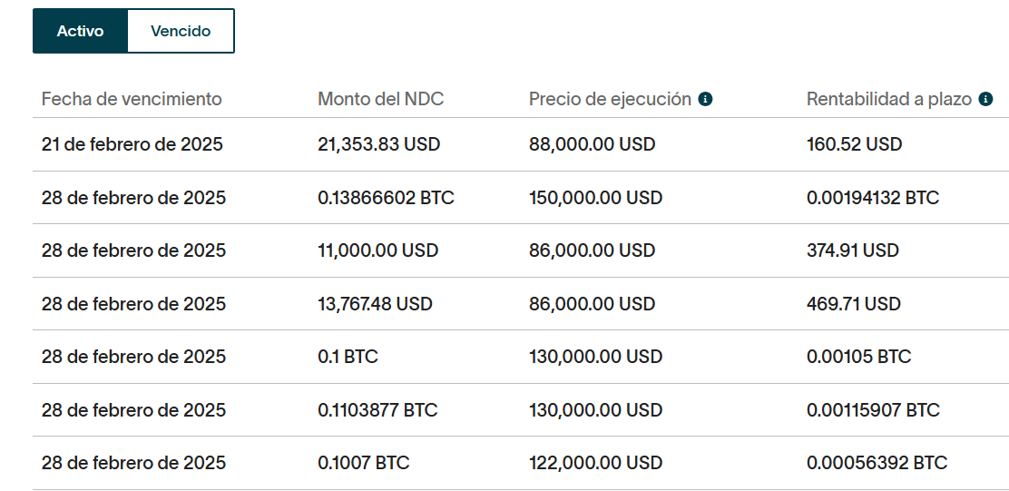 juanbiter's tweet photo. Estas 7 NDC que se me vencen en febrero; me permitirán ganar $1.461 dólares, no importa donde este el precio de #bitcoin 🤯

🎯Las ordenes de compra en $BTC solo se ejecutan si el precio llega a $86.000 y $88.000 $USD

🎯Las ordenes de venta en $BTC solo se ejecutan si el precio llega a $122.000, $130.000 y $150.000

Compro o vendo #bitcoin a precios que "considero buenos", la orden puede ejecutarse o no... pero siempre voy a recibir un rendimiento, este servicio de @hodlwithLedn es muy bueno... mas cuando el precio esta en RANGO 🤯