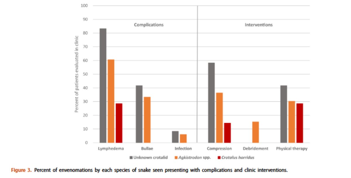 Clinical Toxicology tweet media