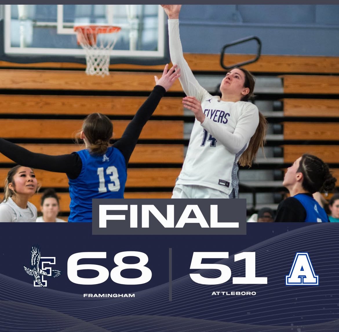 FHS Girls Basketball (@flyergirlshoops) on Twitter photo Flyers wrap up regular season 12-8
Today was led by senior Allie Regan with 31pts and 8 steals.
Stephie Regan 13pts
Zoe Rabinovitz 12pts
Korey Xayasane 6pts
Jianna DaRocha 6pts
<a href="/TrevorHass/">Trevor Hass</a> <a href="/bostonherald/">Boston Herald</a> <a href="/MetroWestSports/">Daily News Sports</a> <a href="/keith_pearson/">Keith Pearson</a> Flyers wrap up regular season 12-8
Today was led by senior Allie Regan with 31pts and 8 steals.
Stephie Regan 13pts
Zoe Rabinovitz 12pts
Korey Xayasane 6pts
Jianna DaRocha 6pts
<a href="/TrevorHass/">Trevor Hass</a> <a href="/bostonherald/">Boston Herald</a> <a href="/MetroWestSports/">Daily News Sports</a> <a href="/keith_pearson/">Keith Pearson</a>