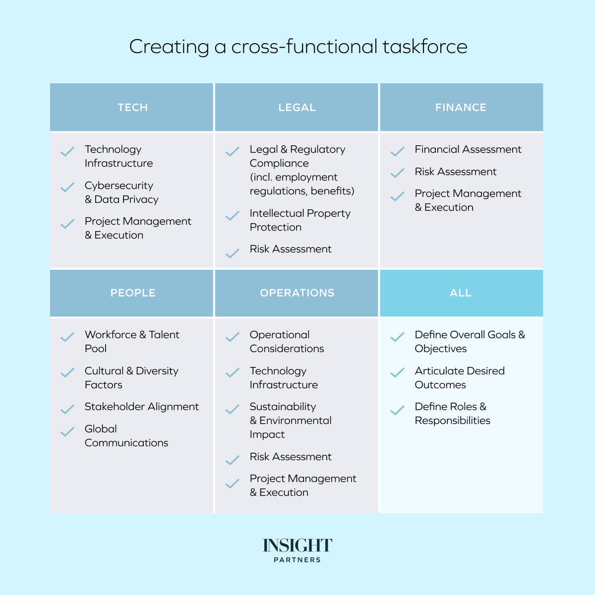 How can your company expand into new, global markets 🌎 ?

Insight's experts hear this question from our portfolio companies often, which is why we collected their input to create the seven steps for global expansion.

This just-released report includes insights across our