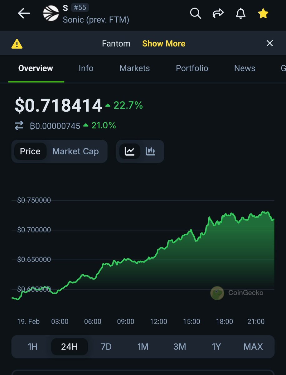 Prex8067's tweet photo. $S pumping = $METRO Skyrocket = METRONIX price increase 😌🔥 https://t.co/lLCcfIBeon