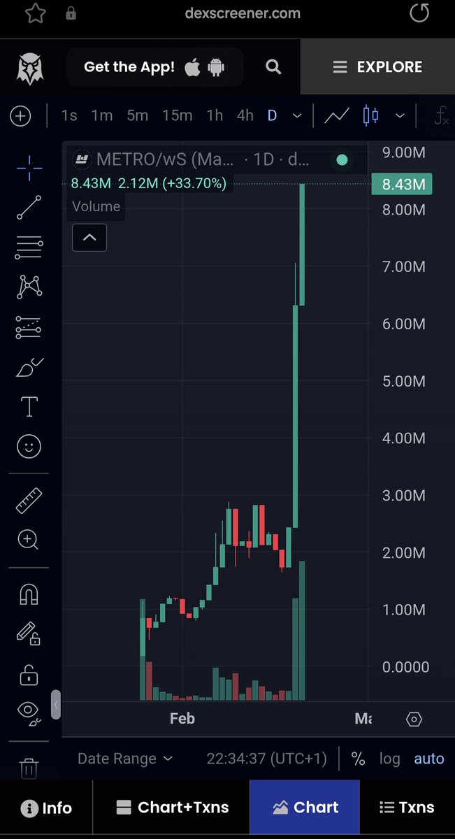$S pumping = $METRO Skyrocket = METRONIX price increase 😌🔥