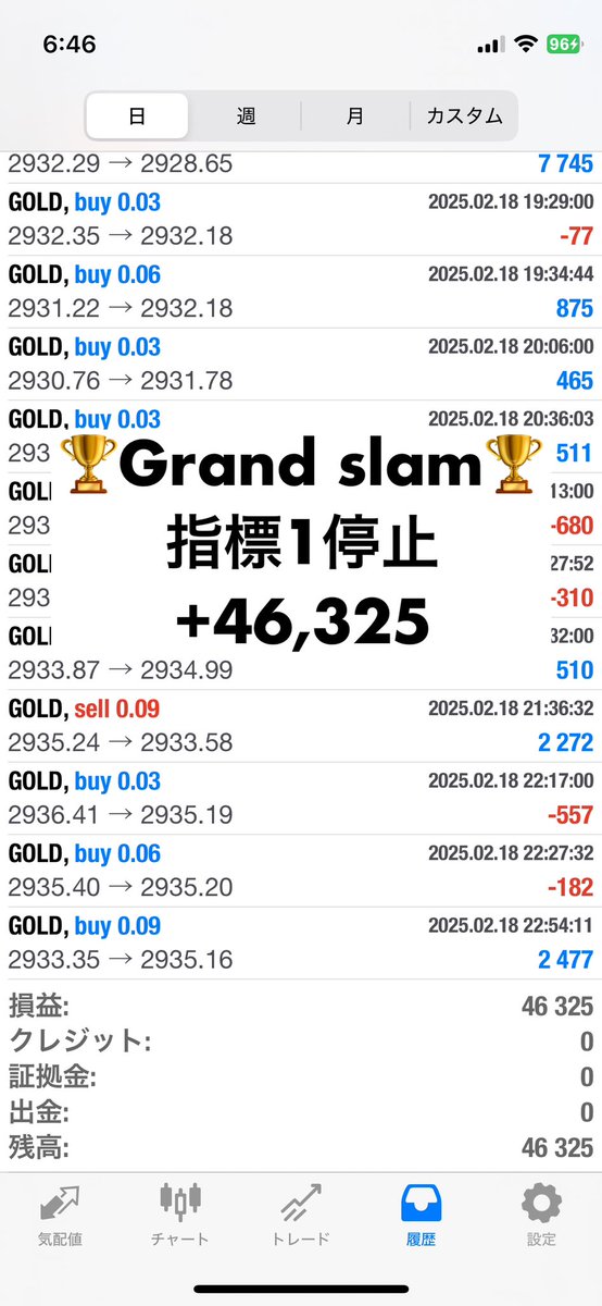 EAGrandSlam's tweet photo. 2/18報告

行動する勇気がチャンスを呼ぶ

安定感抜群😊

🌐GrandLuxe(グランラグゼ)🌐
4モードから選択
金曜午前で停止

🏆GrandSlam🏆
耐久型 指標時エントリー停止機能

無料配布https://t.co/CzcOF2Sl1M

無料ea
ロングショート
ゴールド
自動売買
資産運用

#ad https://t.co/In4wCSIDJf