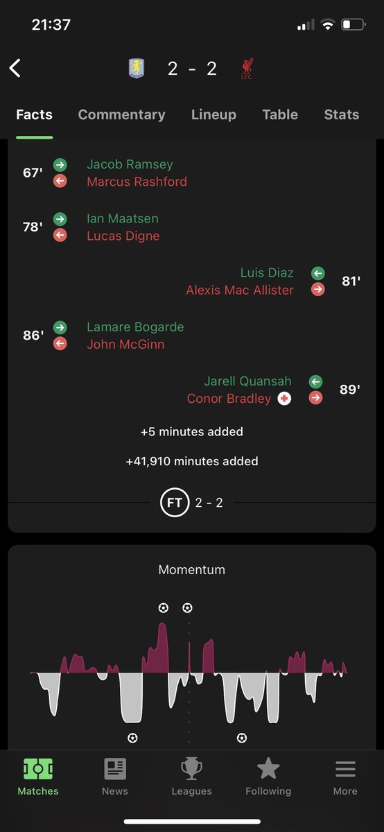 Just play til Nunez scores then lads?