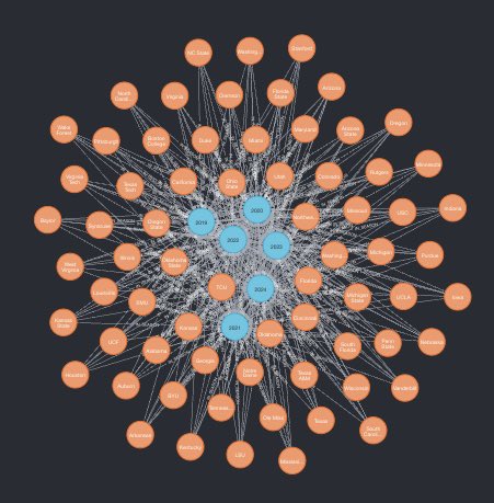 RealEstateToAI's tweet image. The power to visualize and map complex relationships with @neo4j is equally as beautiful as it is terrifying. Excited to unearth the specific applications of this incredible tool!